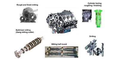 【dcbox小金库小百科】缸体加工秘籍之珩磨工艺，你了解多少？